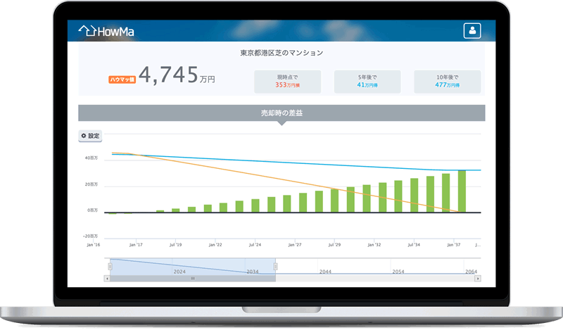 Pcscreen